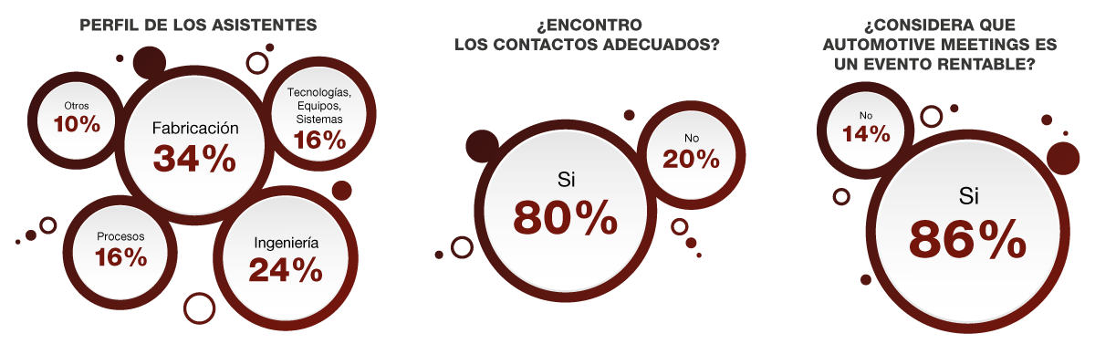 format del evento automotive meetings queretaro